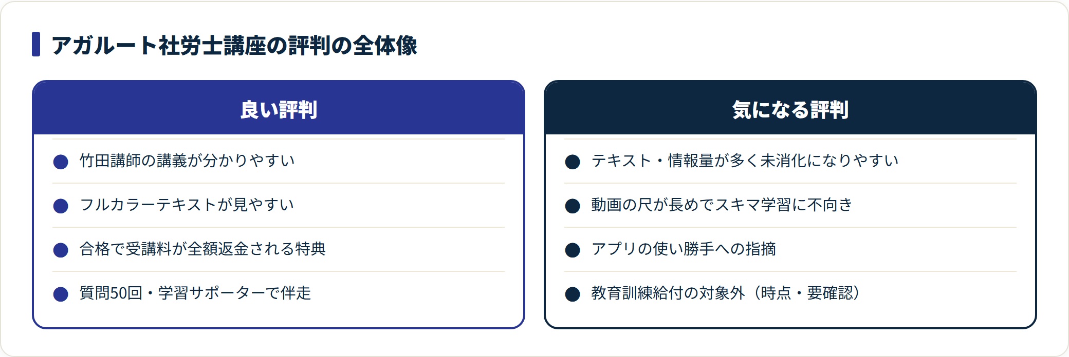 良い評判は講師の分かりやすさ・フルカラーテキスト・合格全額返金特典、気になる評判は情報量の多さ・動画の尺・アプリ・給付対象外。