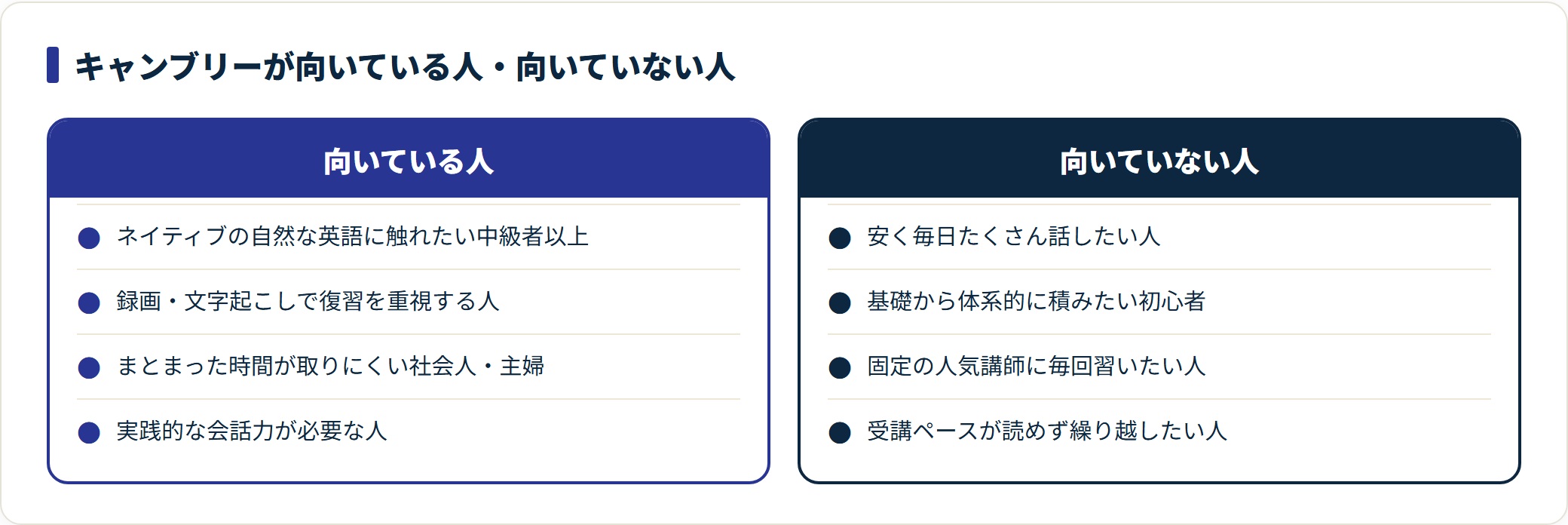 キャンブリーが向いている人と向いていない人を並べた比較図。