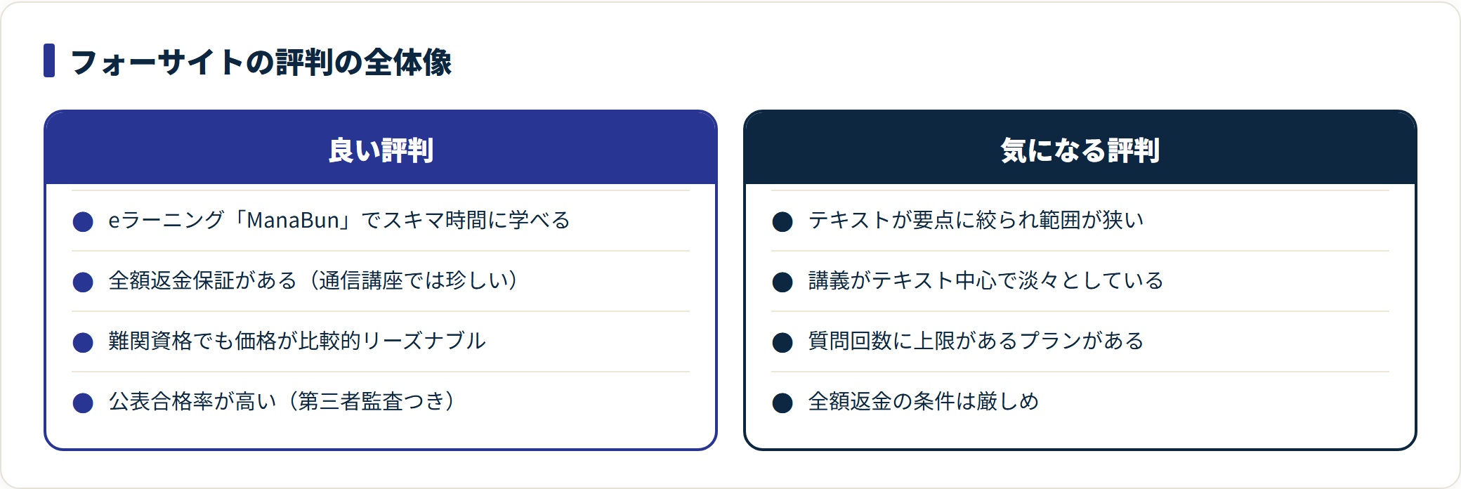 フォーサイトの良い評判はeラーニング・全額返金・低価格・高い公表合格率、気になる評判はテキスト範囲の狭さ・淡々とした講義・質問回数制限。
