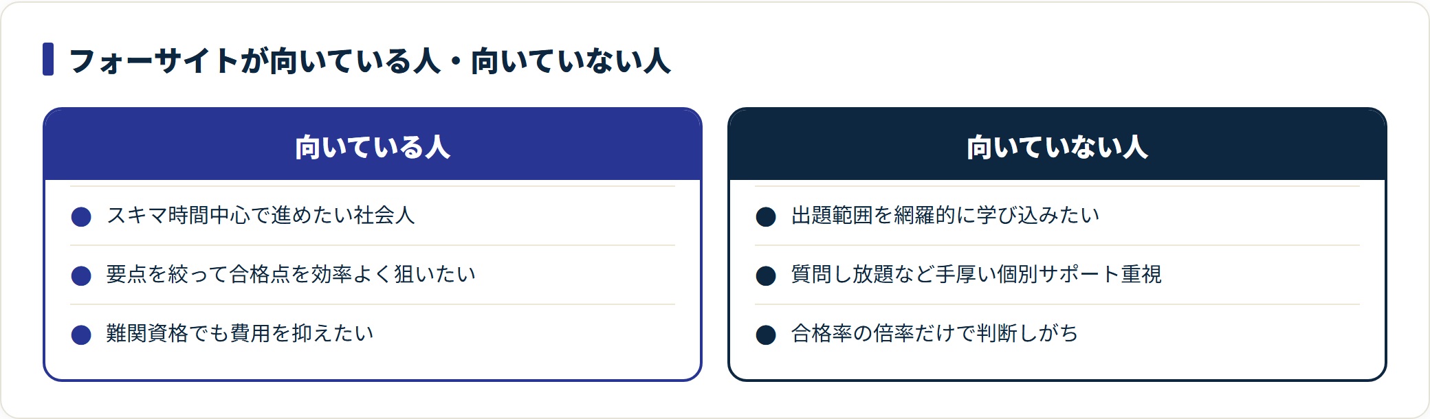 フォーサイトはスキマ時間中心で要点集約・費用重視の人に向き、網羅的な学習や手厚い個別サポートを求める人には不向き。
