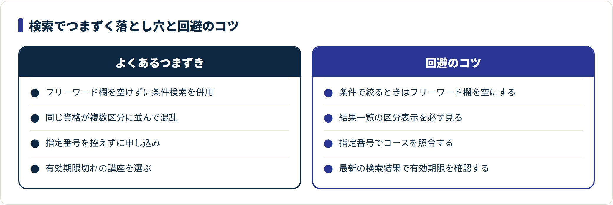 検索システムでよくあるつまずきと回避のコツを対比した比較図。