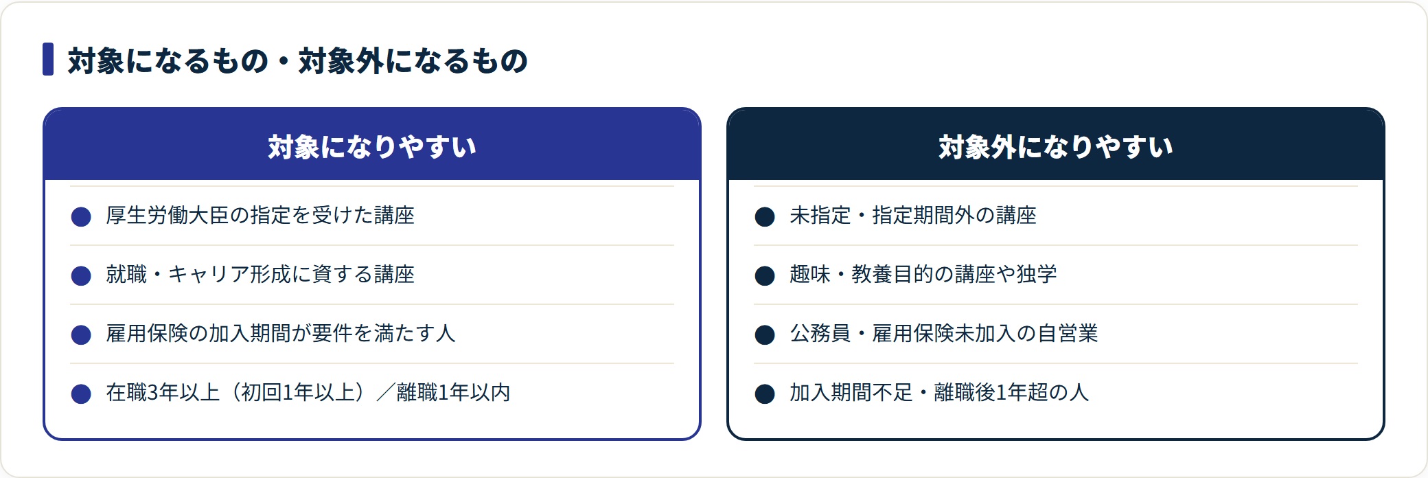 教育訓練給付金で対象になるものと対象外になるものを講座と人の両面で対比した比較図。
