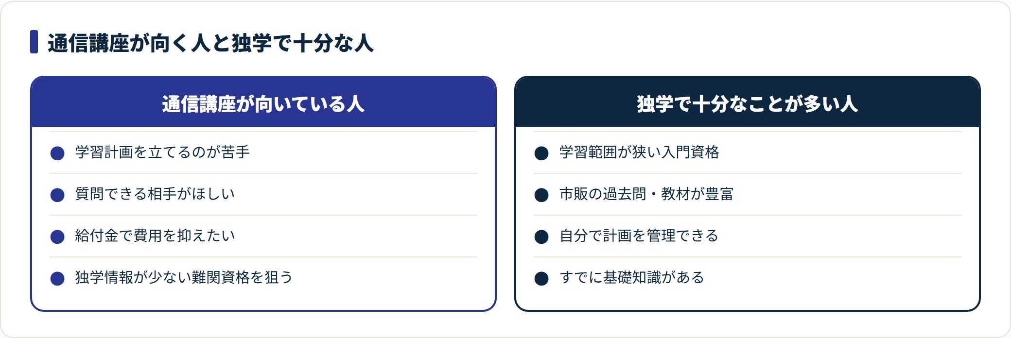 通信講座は計画が苦手・質問したい・給付金で抑えたい・難関を狙う人に向き、範囲が狭く教材が豊富で自己管理できる人は独学で十分なことが多い。