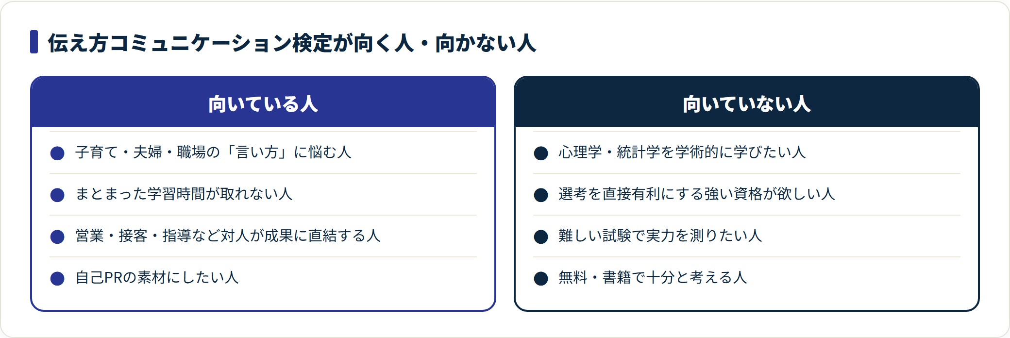 伝え方コミュニケーション検定が向いている人と向いていない人を並べた比較図。
